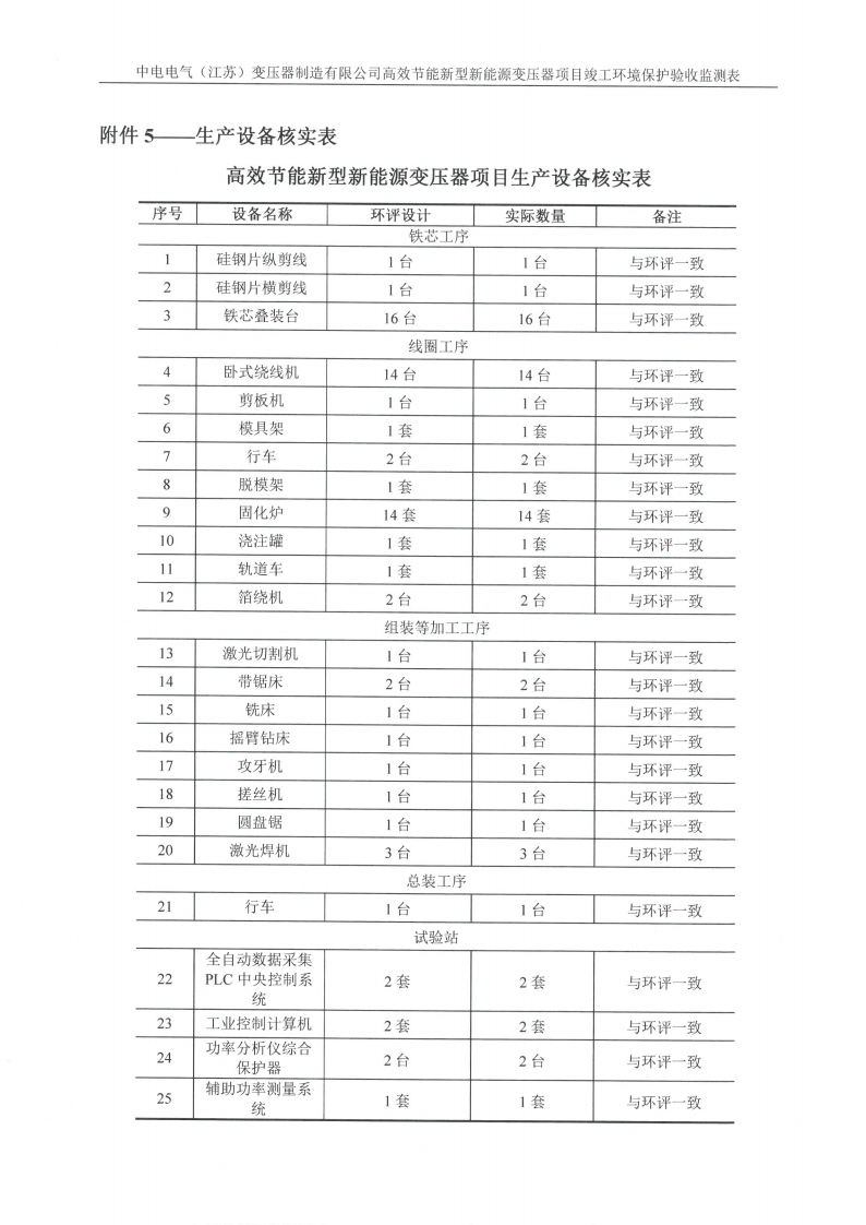 广发平台（江苏）广发平台制造有限公司验收监测报告表_33.png